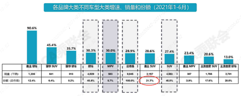 12万入手的家用SUV，捷途、比亚迪、哈弗选谁好？