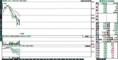 白酒板块雪崩式下跌 酒鬼酒和水井坊收盘跌停