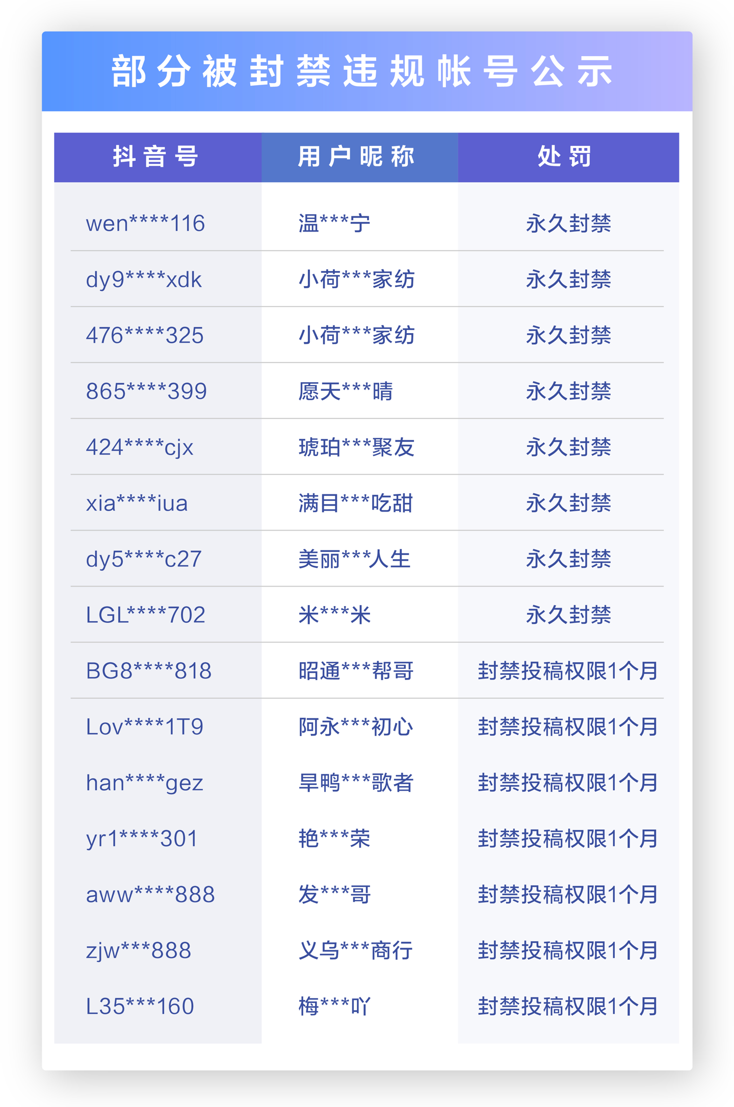 抖音发公告严打消费灾情行为 处罚42个违规账号