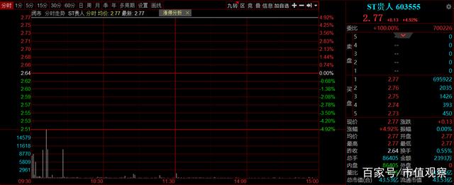 股价涨停 破产重整后“不死鸟”能再次起飞吗？