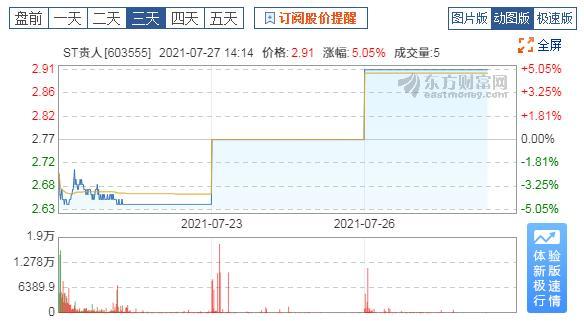 网友买爆贵人鸟 公司股价连续两日涨停