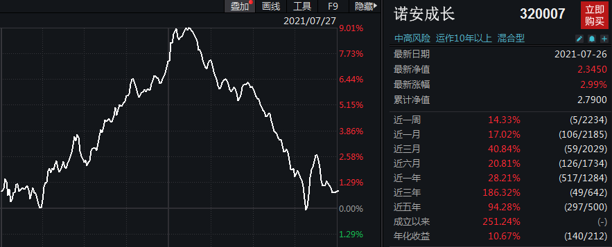 半导体基本面乐观 诺安成长二季度净利接近百亿大关