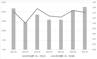 单日“万亿”成交额频现 机构投资者力量不断增强