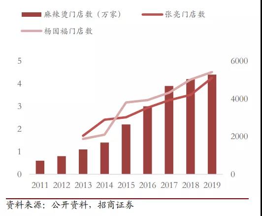 杨国福麻辣烫加盟商“出事是一定的，只是时间早晚的问题”