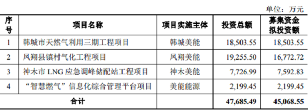 美能能源IPO 采銷信息打架孰真孰假難分辨