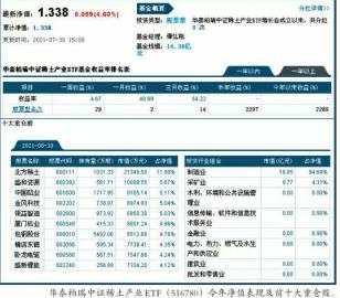 7月股基大分化 4只基金亏损幅度超20%