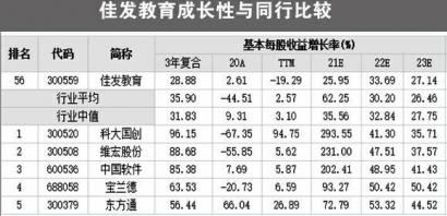 佳发教育（300559）订单减少 导致业绩滑坡