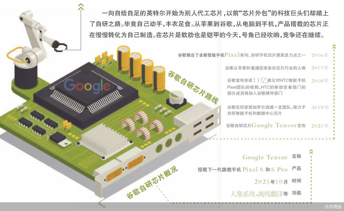 谷歌自研芯片信心满满 “芯片外包”科技巨头踏上自研之路