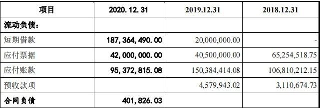 奥扬科技更新招股书 “造血”能力不足短期借款快速攀升