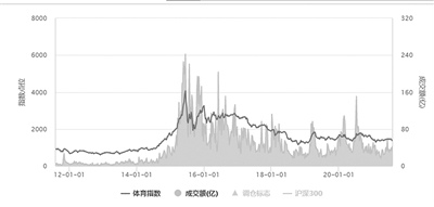 “产业政策+消费升级”双轮驱动 体育产业相关领域将更快增长