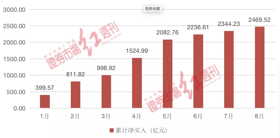 外资连续四个季度加仓 洽洽食品“出线”   