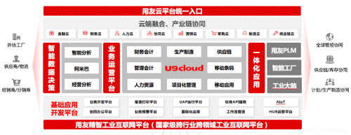 用友U9 cloud以精智工业互联网平台3.0之力，举“中国智造”