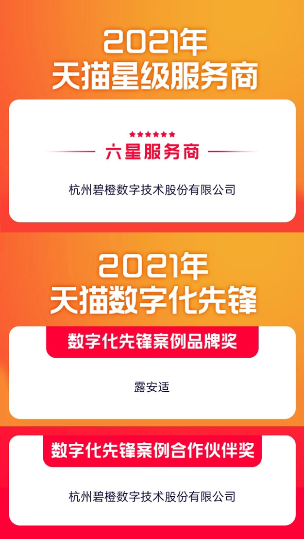 蝉联六届，杭州碧橙数字再次问鼎“2021年天猫数字化先锋”