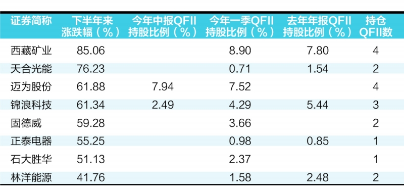 量价齐升持续  台积电、三星电子高位横盘