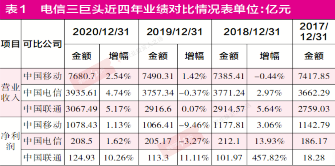 中国电信中签率出炉 有效申购倍数为104.57倍