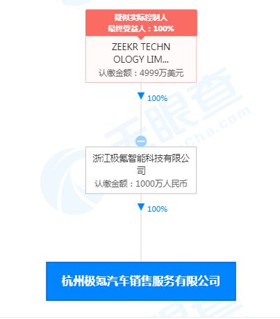 吉利投资成立极氪汽车销售公司 注册资本1000万