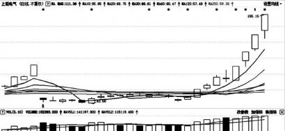机构分歧明显加大 上能电气获机构高位加仓