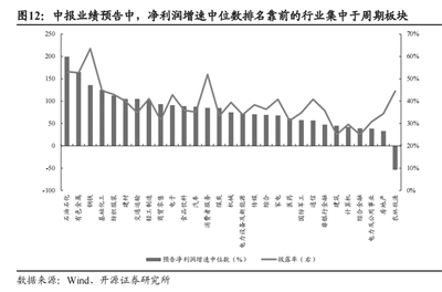 三大指数走势分化 A股市场风格或迎切换