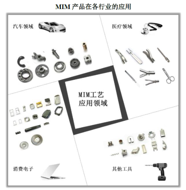 泛海统联赴科创板 为国内MIM企业前十