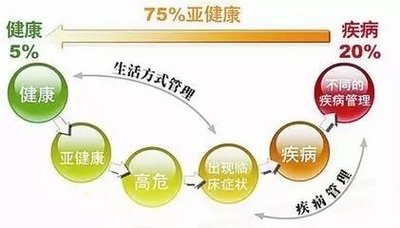 许会山是怎么根据亚健康提供解决方案的？