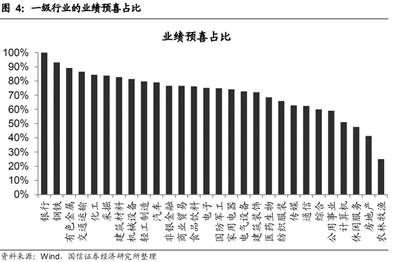 A股近400份半年报超八成净利增长 三大行业表现突出