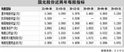 股权激励引发争议 国光股份增收不增利业绩连降