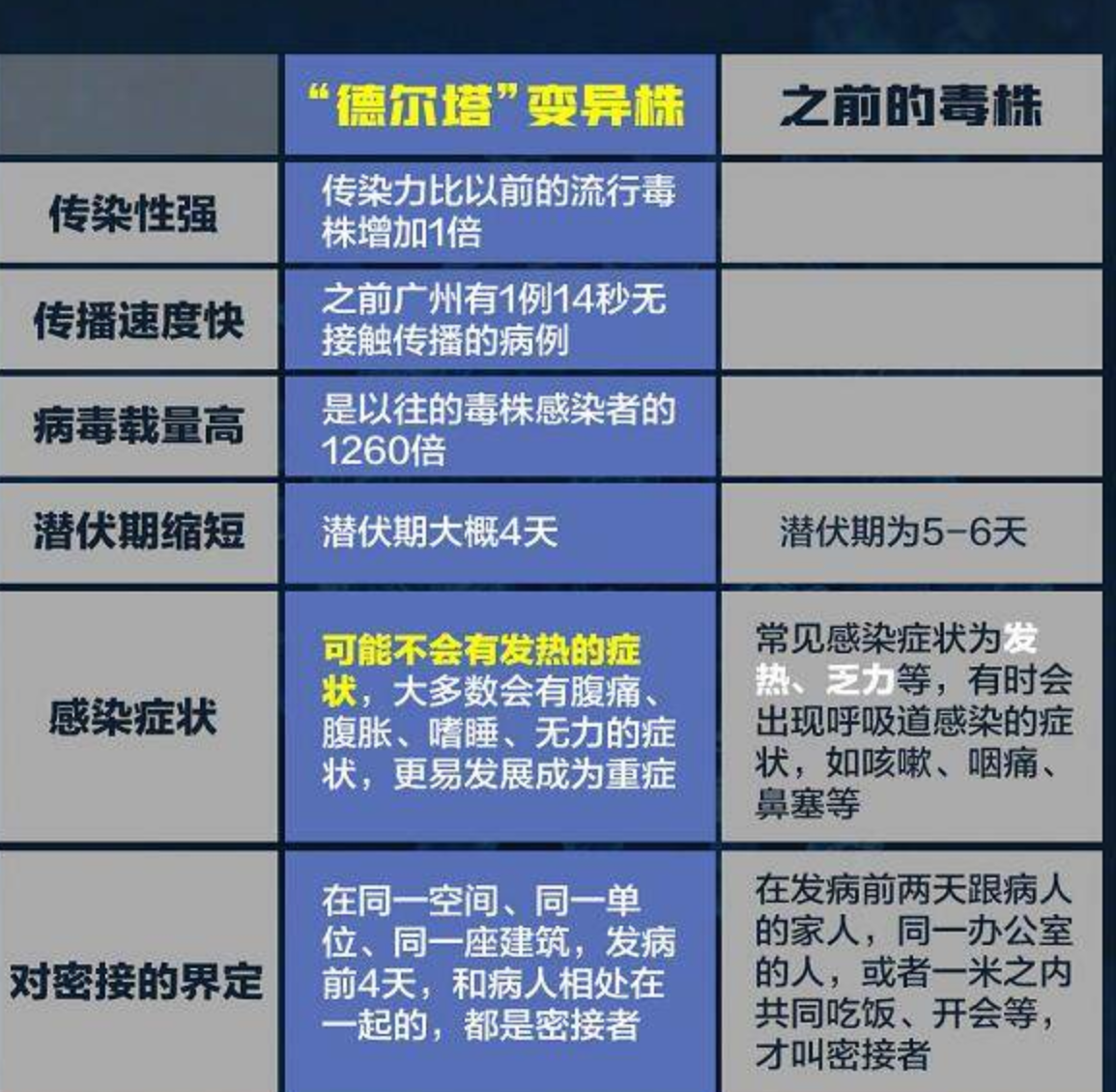 德尔塔病毒肆虐 是否需接种疫苗加强针？