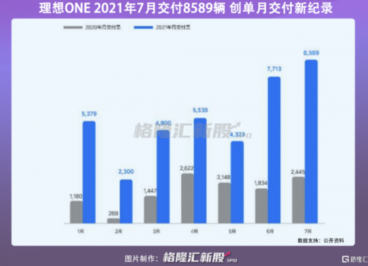 理想回港 出意料的破发一度跌超2%