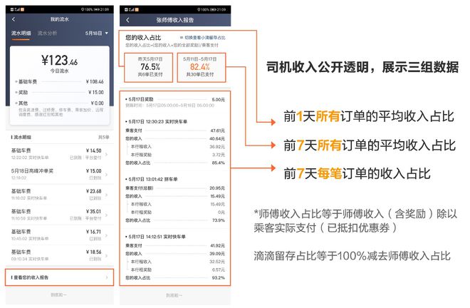 一目了然！滴滴在7城上线司机透明账单