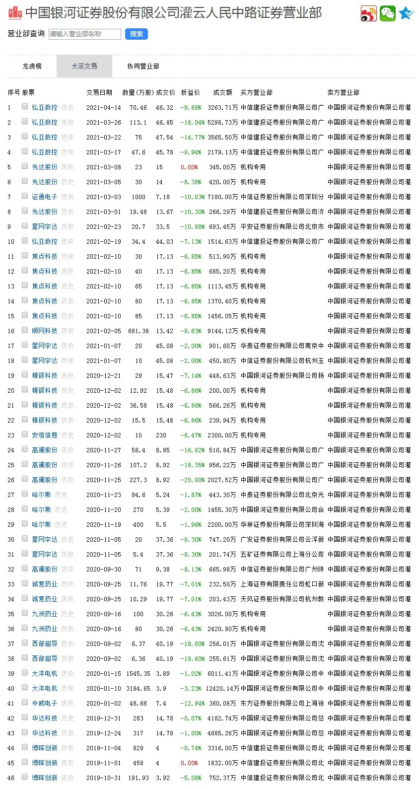 佣金战下传统券商突围不易 有人开始“买户”