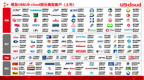 用友U9 cloud已成为高端制造“大国重器”背后的不竭动力