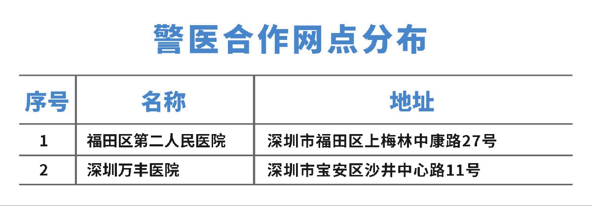 在深圳驾驶证到期怎么办理期满换证？期满换证方式及流程