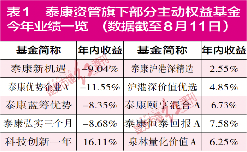 光大保德信多只产品年内收益平平 何人能挑重担？