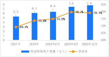 破解增收难题，亿邦智库发布《2021电子商务企业增收白皮书》