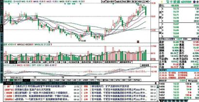 氢能源获资金关注 潍柴动力竞争力有望提升