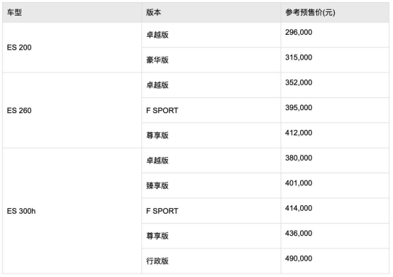 新ES共计10款车型在中国市场正式开启预售