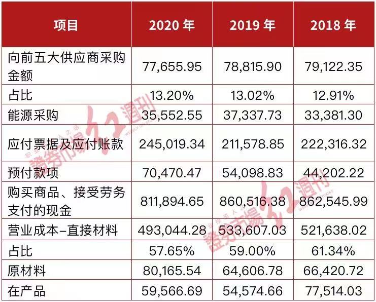 敏实集团：实控人秦荣华因隐瞒关联交易 被迫辞职