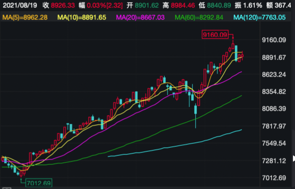 高送转概念表现抢眼 半导体龙头聚灿光电大涨20%