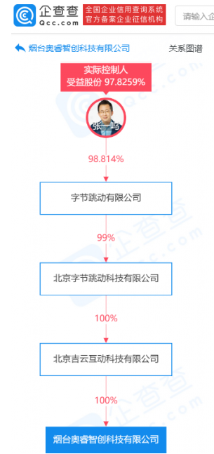 字节跳动投资成立科技新公司 注册资本100万元