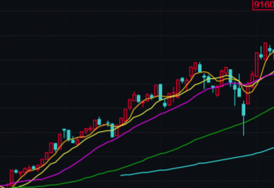 军工股早盘延续强势 华自科技涨幅超过3%