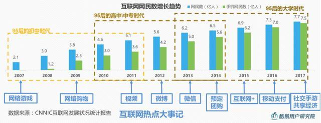SoulApp滲透年輕圈層 Z世代社交應(yīng)用正在崛起