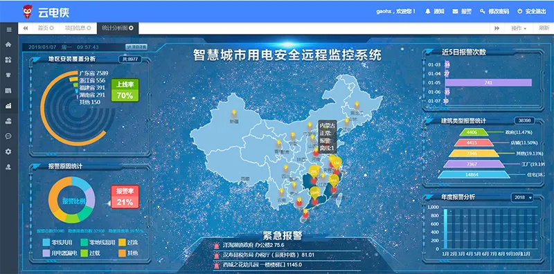 助力乡村振兴，移动云智慧应用为用电加上“安全锁”