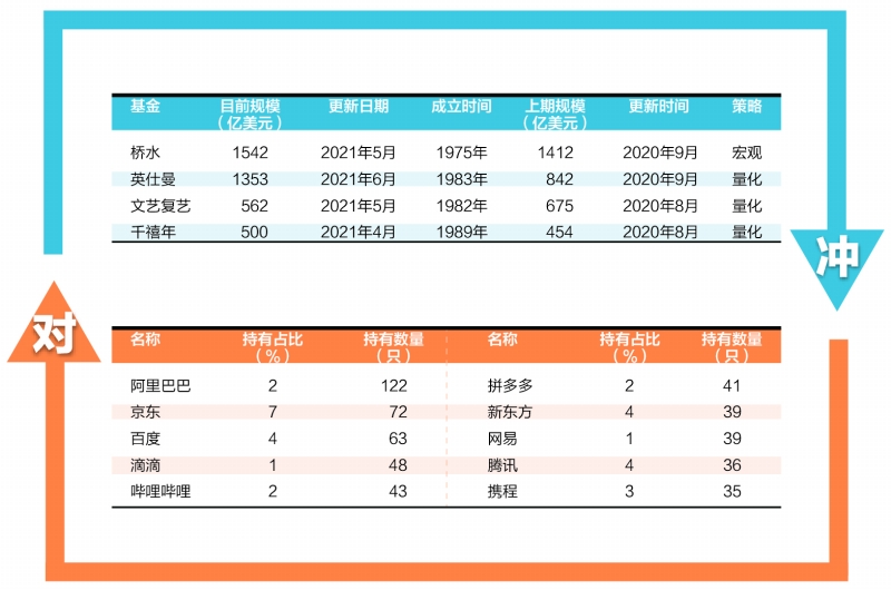 全球对冲基金迎4万亿时代 但仍跑输标普500