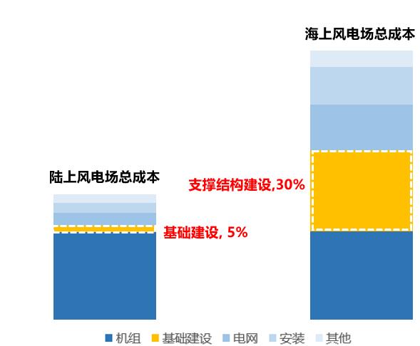 金凤科技：iDO——海上风电的幕后英雄