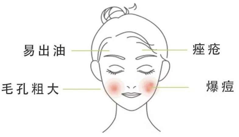伊肤泉祛痘与问题肌研究所一起，聚焦皮肤修护，助你迎新肌