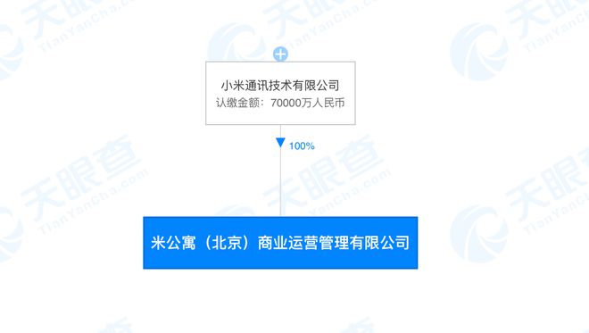 小米7亿元成立公寓管理公司 经营范围含物业管理