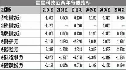 星星科技（300256）爆雷 年内多名高管离职