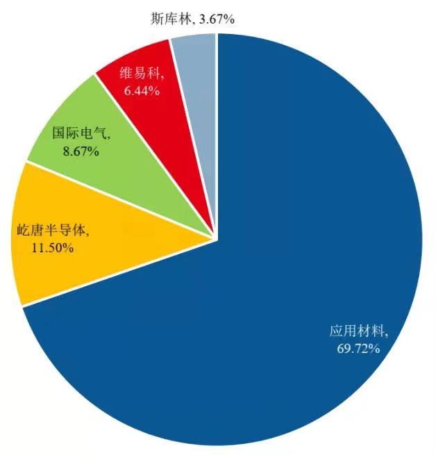 屹唐股份IPO 多家PE突击入股推升公司估值？