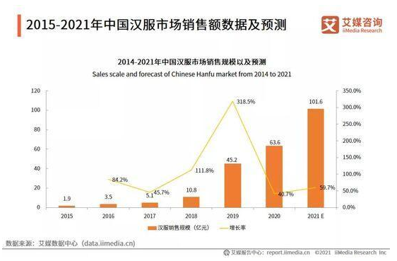 汉服破圈了 成都说你们怎么才来？