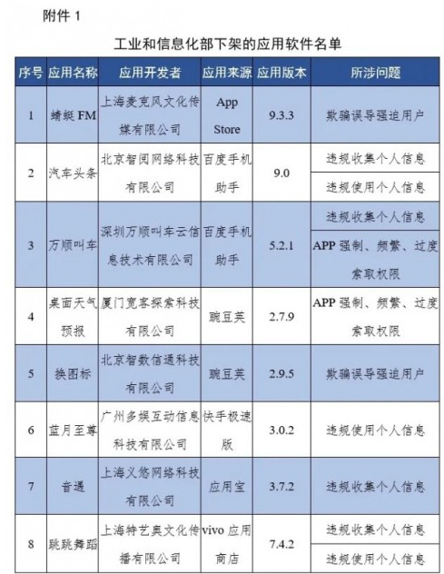 工信部通报下架67款侵害用户权益APP 看看都有哪些